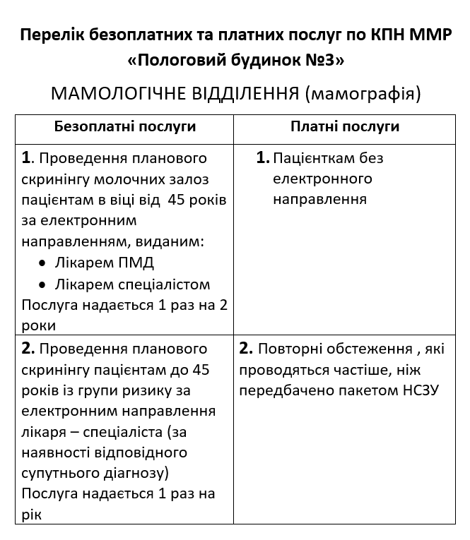 Фото УОЗ ОДА 