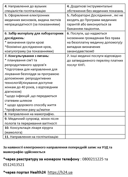 Фото УОЗ ОДА 