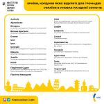 Фото УОЗ ОДА