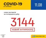 Фото УОЗ ОДА