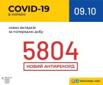 Фото  УОЗ ОДА