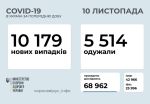 Фото  УОЗ ОДА