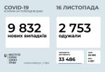 Фото  УОЗ ОДА