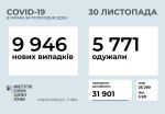 ковид 30.11
