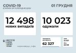 Фото  УОЗ ОДА