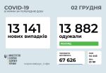 Фото  УОЗ ОДА