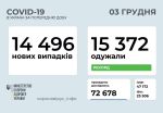 Фото  УОЗ ОДА