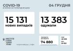 Фото  УОЗ ОДА