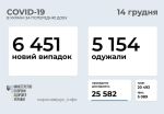 Фото  УОЗ ОДА