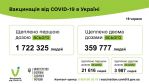Фото  УОЗ ОДА
