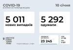 Фото  УОЗ ОДА