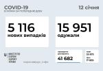 Фото  УОЗ ОДА