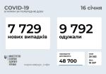 Фото  УОЗ ОДА