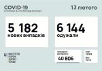 Фото  УОЗ ОДА