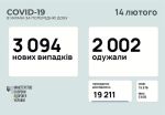 Фото  УОЗ ОДА