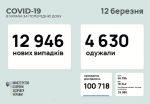 Фото  УОЗ ОДА