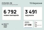 Фото  УОЗ ОДА