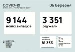 Фото  УОЗ ОДА