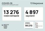 Фото УОЗ ОДА