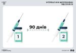 Фото  УОЗ ОДА