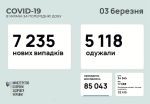 Фото  УОЗ ОДА