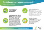 Фото  УОЗ ОДА