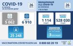 ковид 26.04