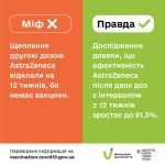 Фото  УОЗ ОДА