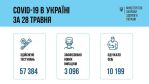 Фото  УОЗ ОДА