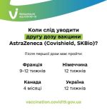 Фото  УОЗ ОДА