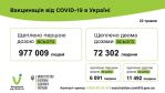 Фото  УОЗ ОДА