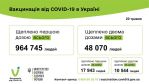 Фото  УОЗ ОДА