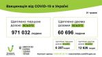 Фото  УОЗ ОДА