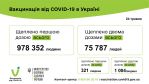 Фото  УОЗ ОДА