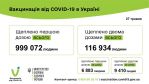 Фото  УОЗ ОДА