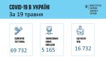 Фото  УОЗ ОДА