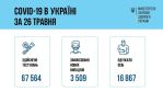 Фото  УОЗ ОДА