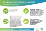 Фото  УОЗ ОДА