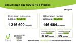 Фото  УОЗ ОДА