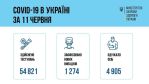 Фото  УОЗ ОДА