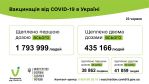 Фото  УОЗ ОДА