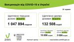 Фото  УОЗ ОДА