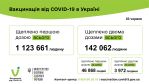 Фото  УОЗ ОДА