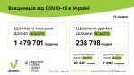 Фото  УОЗ ОДА