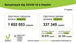 Фото  УОЗ ОДА