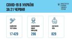 Фото  УОЗ ОДА