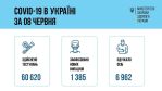Фото  УОЗ ОДА