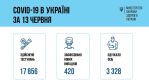 Фото  УОЗ ОДА