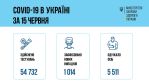 Фото  УОЗ ОДА