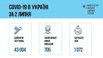 Фото  УОЗ ОДА